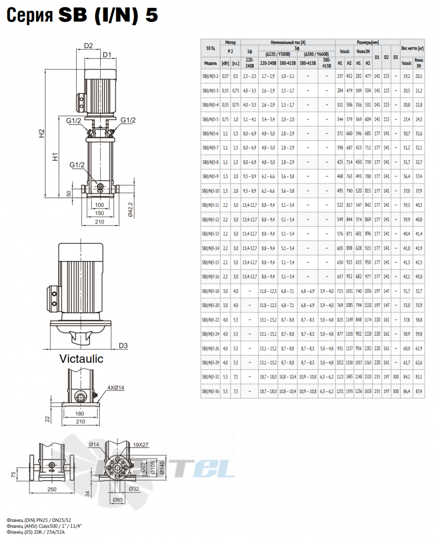 Waterstry WATERSTRY SBN 5 - описание, технические характеристики, графики